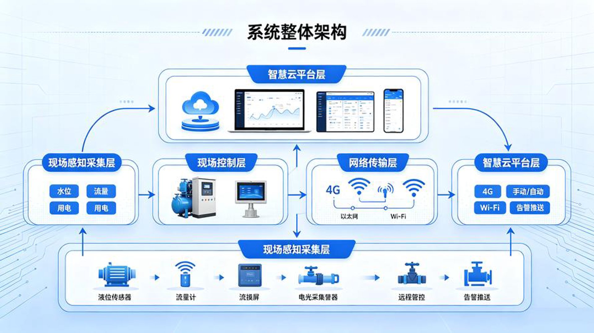 智慧云建建筑科技